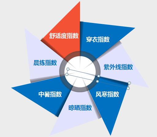 基礎(chǔ)類氣象彩信技術(shù)服務(wù)的全面解析