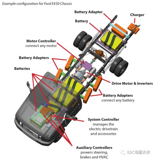 高清,36張新能源動(dòng)力系統(tǒng)布置圖