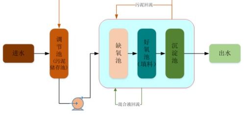 中建三局自主研發(fā)新型分散式污水處理設備成功生產下線